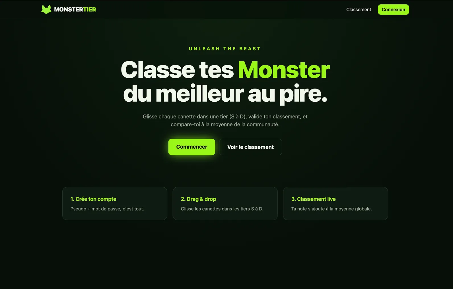 Monster Tier List